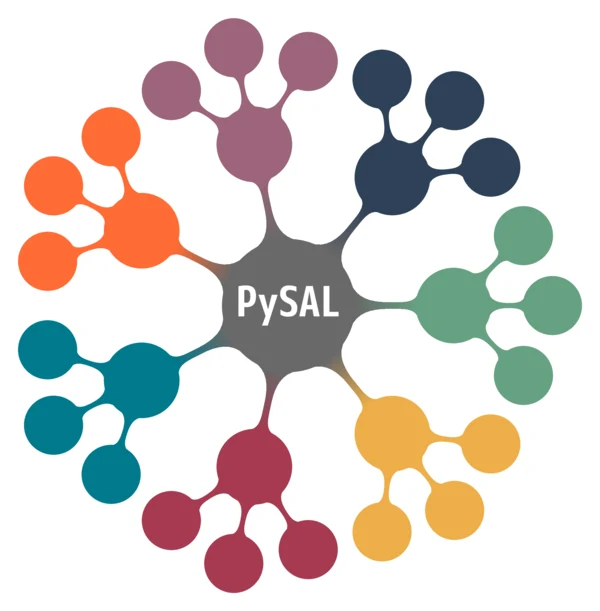 The PySAL logo: a central node branching into colored clusters of packages.
